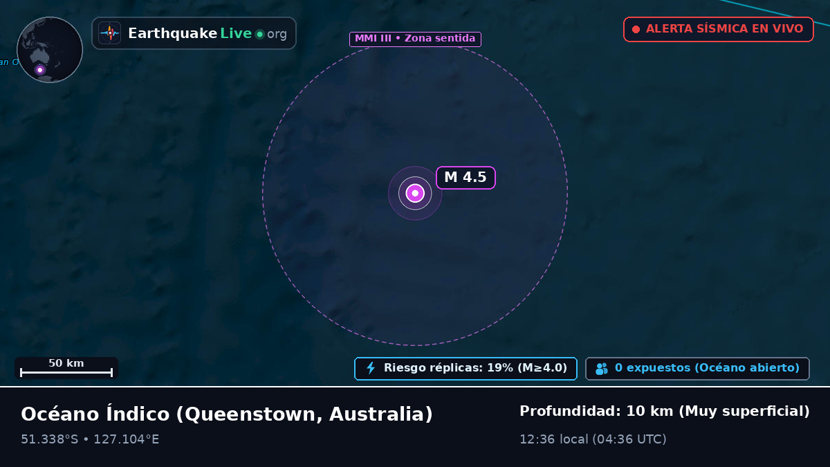 Océano Índico (Australia)