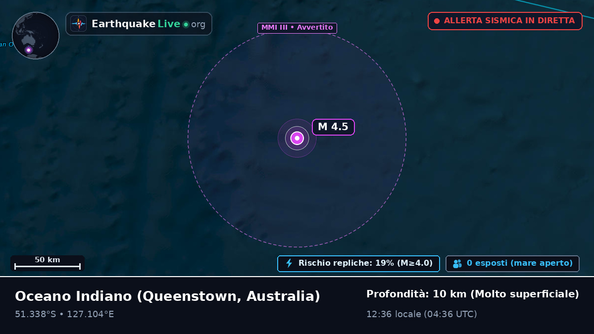 Oceano Indiano (Australia)