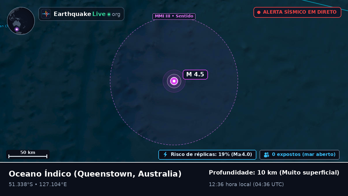 Oceano Índico (Australia)