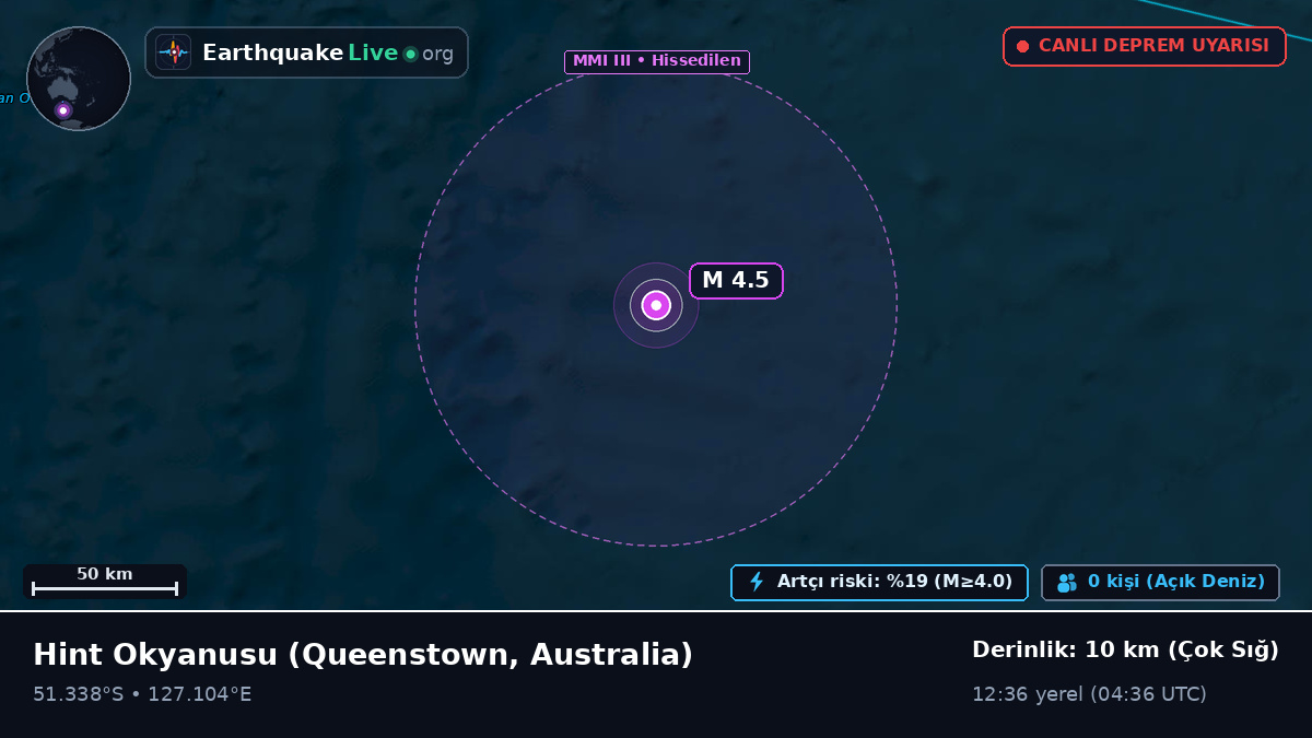 Hint Okyanusu (Australia)