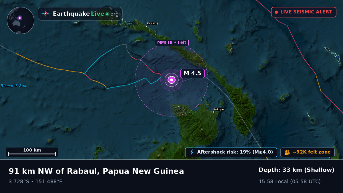 Off the coast of Rabaul, Papua New Guinea