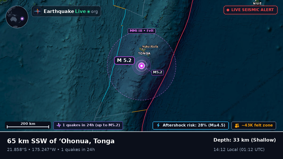 Off the coast of Nuku'alofa, Tonga