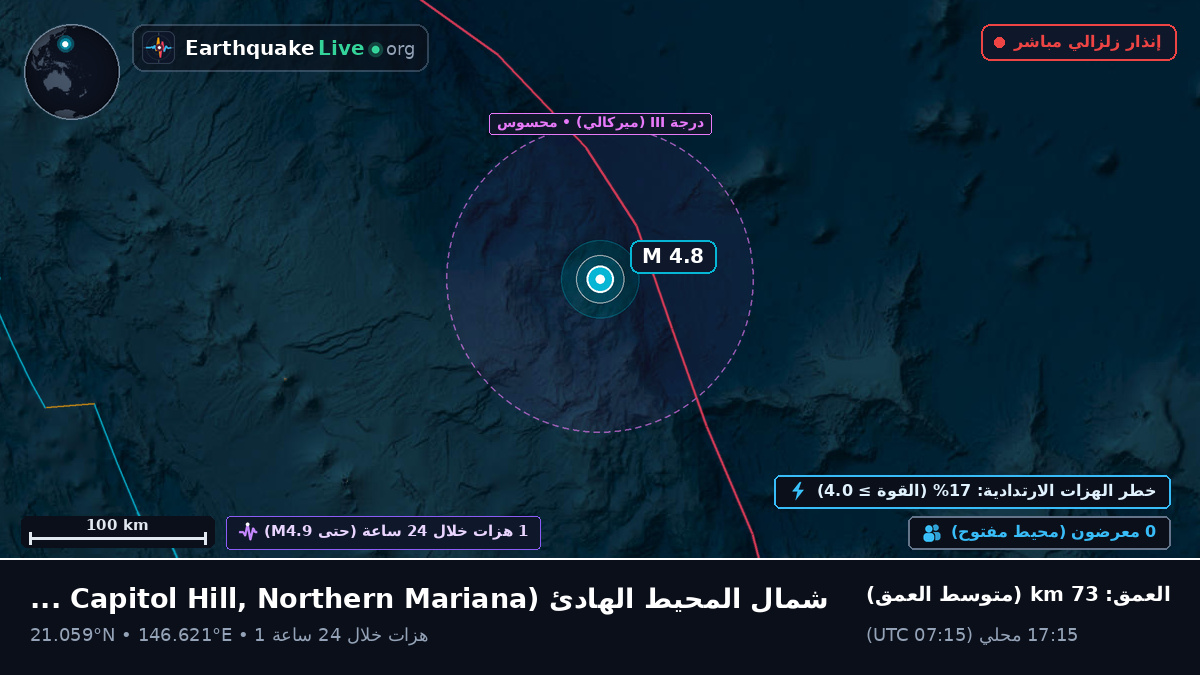 شمال المحيط الهادئ (Northern Mariana Islands)
