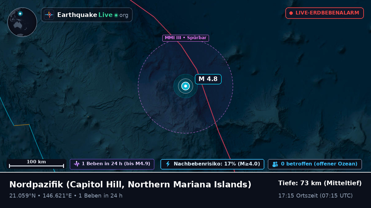 Nordpazifik (Northern Mariana Islands)