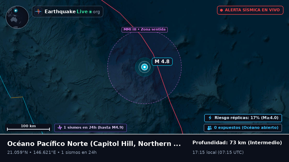 Océano Pacífico Norte (Northern Mariana Islands)