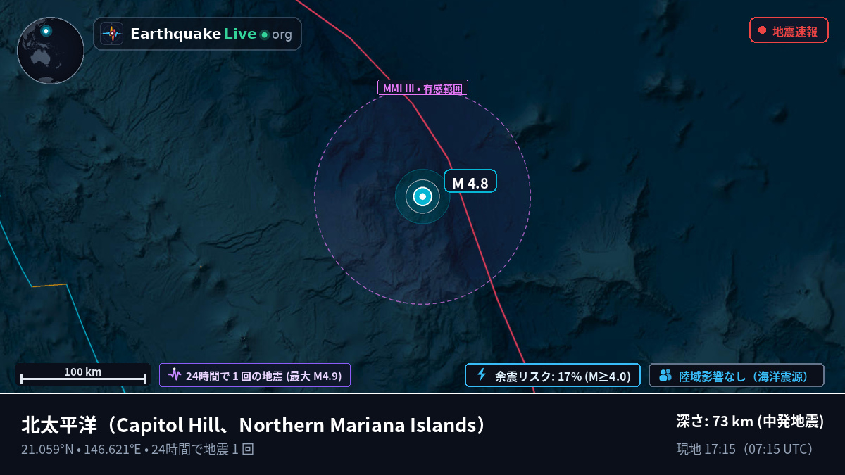 北太平洋 (Northern Mariana Islands)