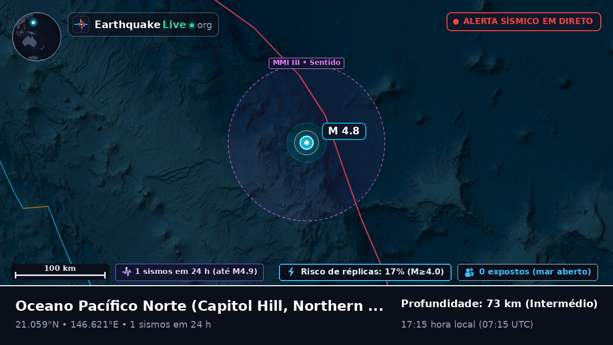 Oceano Pacífico Norte (Northern Mariana Islands)