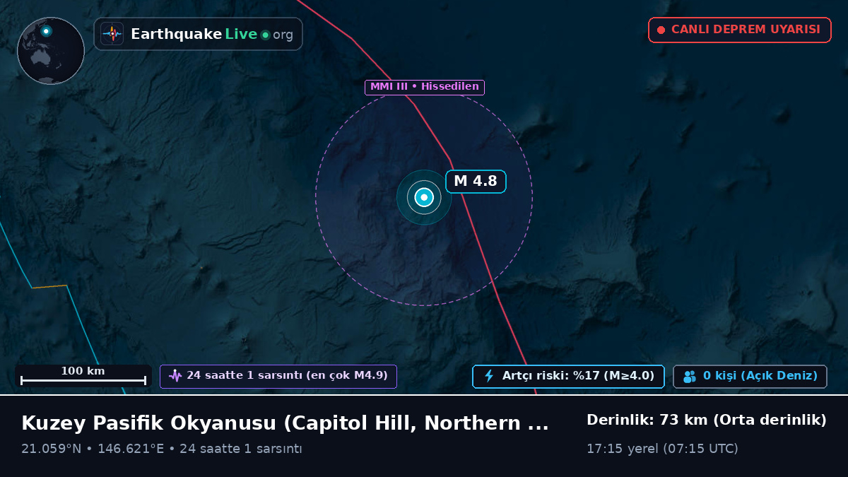 Kuzey Pasifik Okyanusu (Northern Mariana Islands)
