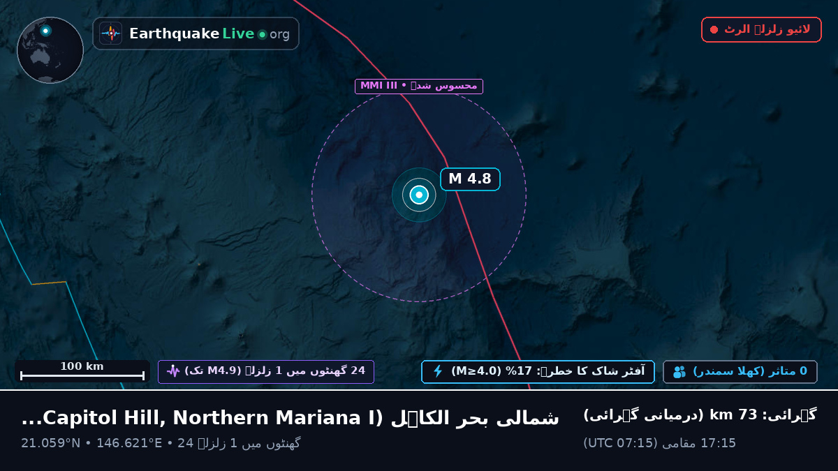 شمالی بحر الکاہل (Northern Mariana Islands)