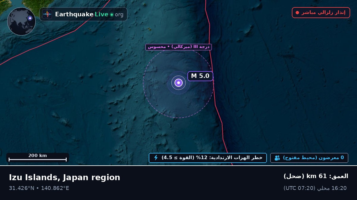 شمال المحيط الهادئ (اليابان)