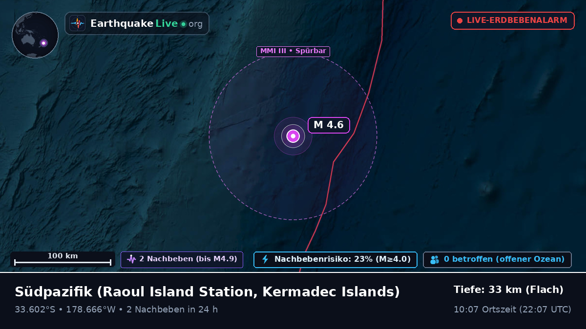 Südpazifik (Kermadec Islands)