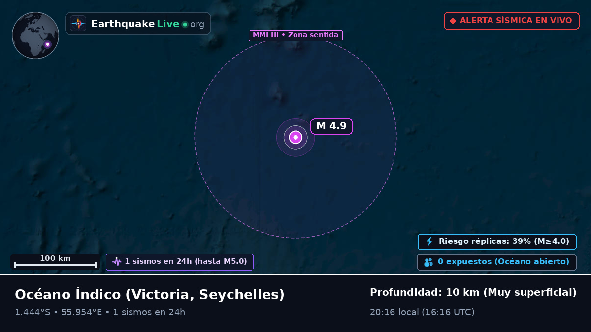 Océano Índico (Seychelles)
