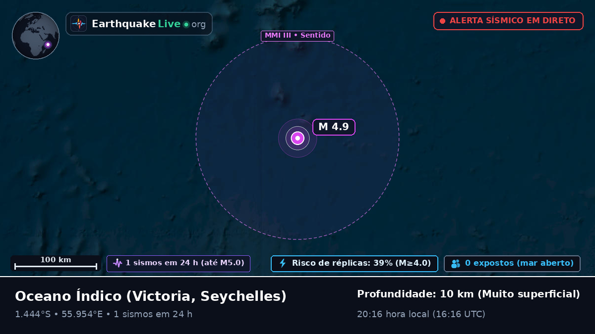 Oceano Índico (Seychelles)