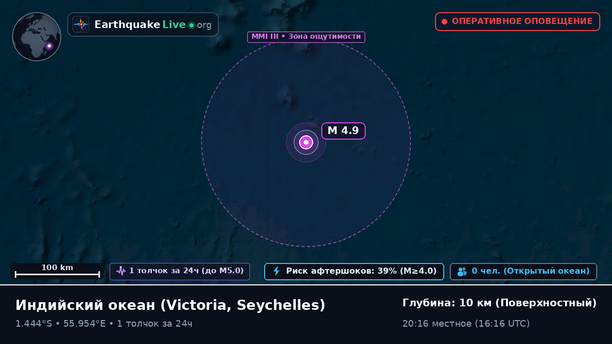 Индийский океан (Seychelles)