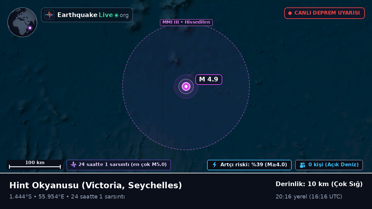 Hint Okyanusu (Seychelles)