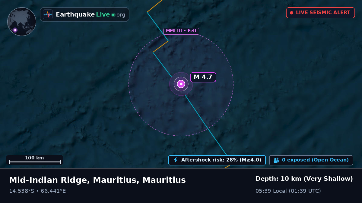 Indian Ocean (Mauritius)