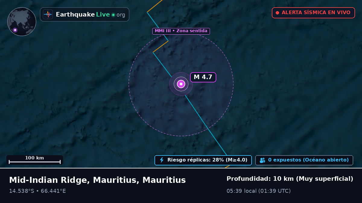 Océano Índico (Mauritius)