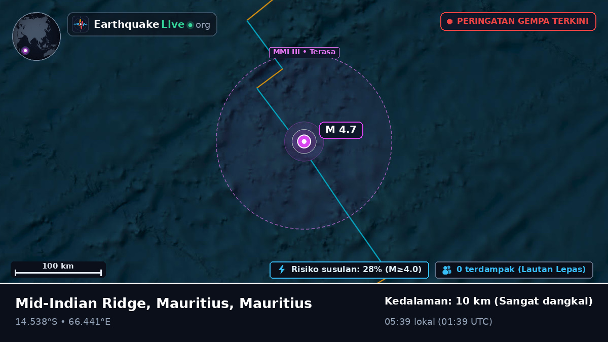 Samudra Hindia (Mauritius)