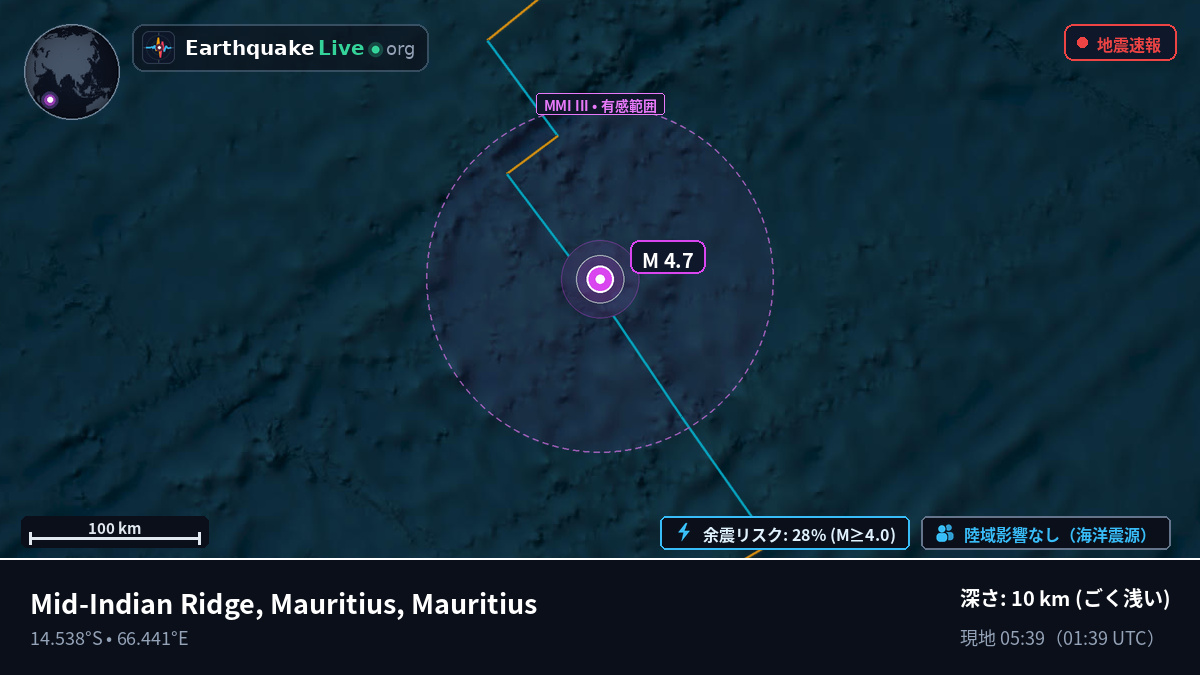 インド洋 (Mauritius)