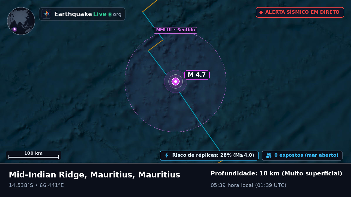 Oceano Índico (Mauritius)