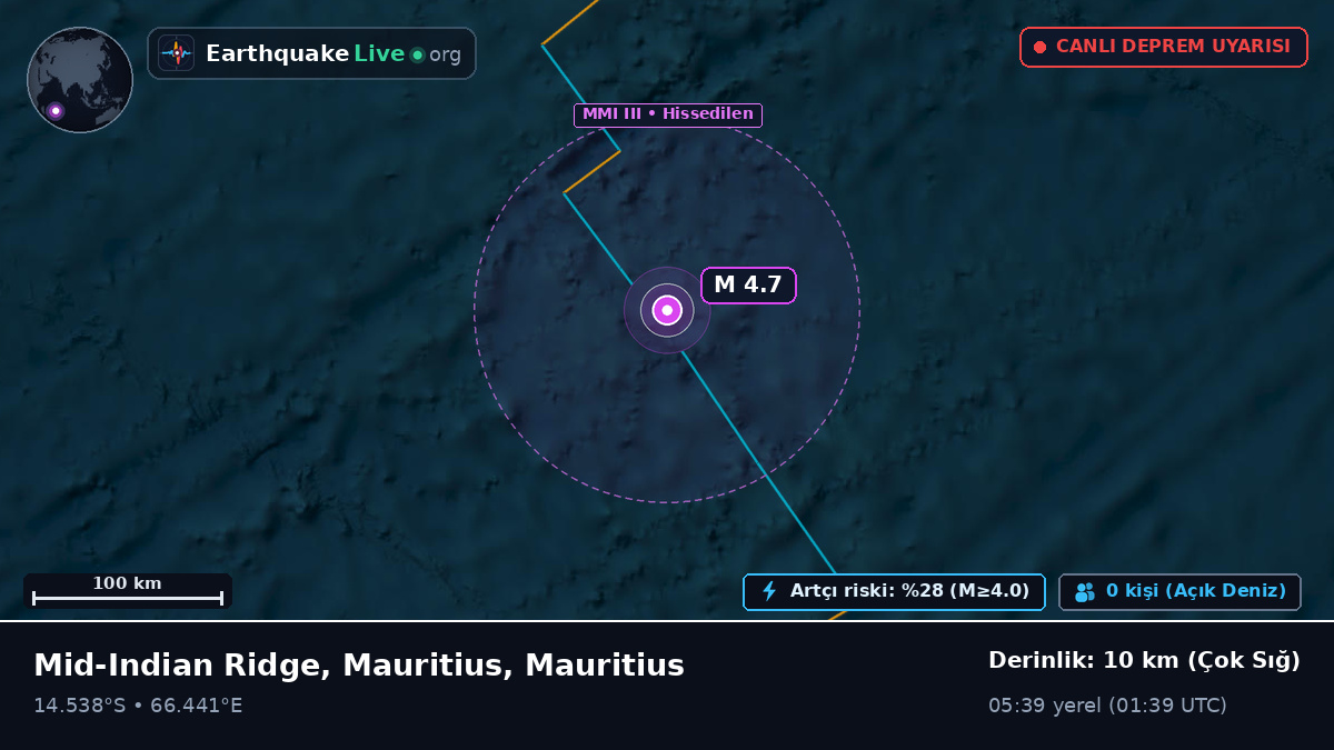 Hint Okyanusu (Mauritius)