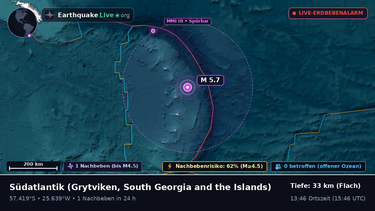 Südatlantik (South Georgia and the Islands)