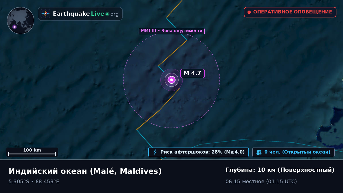 Индийский океан (Maldives)