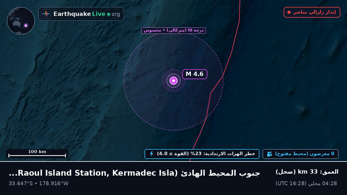 جنوب المحيط الهادئ (Kermadec Islands)