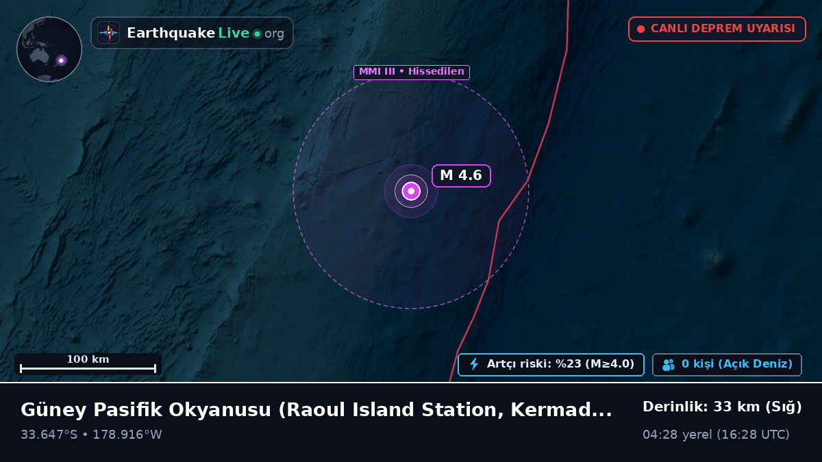Güney Pasifik Okyanusu (Kermadec Islands)