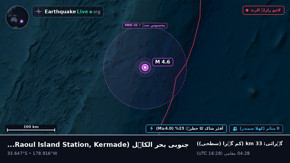 جنوبی بحر الکاہل (Kermadec Islands)