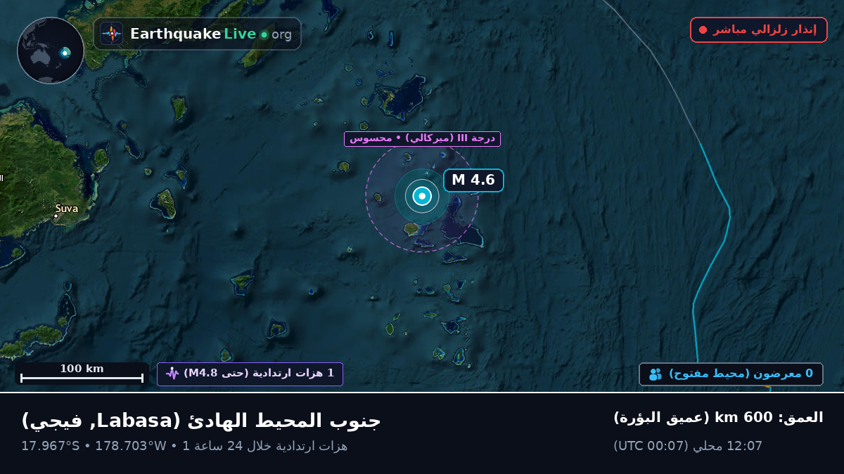 جنوب المحيط الهادئ (فيجي)