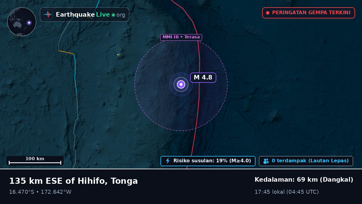 Samudra Pasifik Selatan (Tonga)
