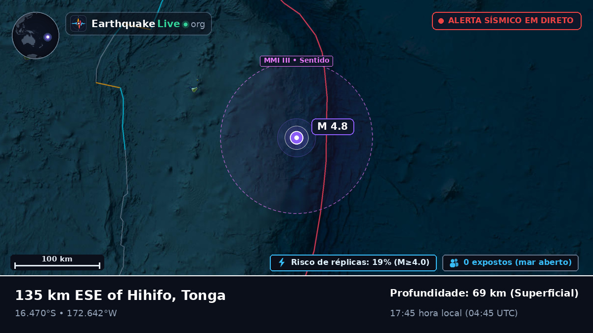 Oceano Pacífico Sul (Tonga)