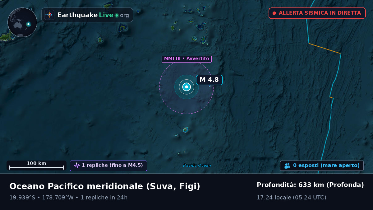Oceano Pacifico meridionale (Figi)