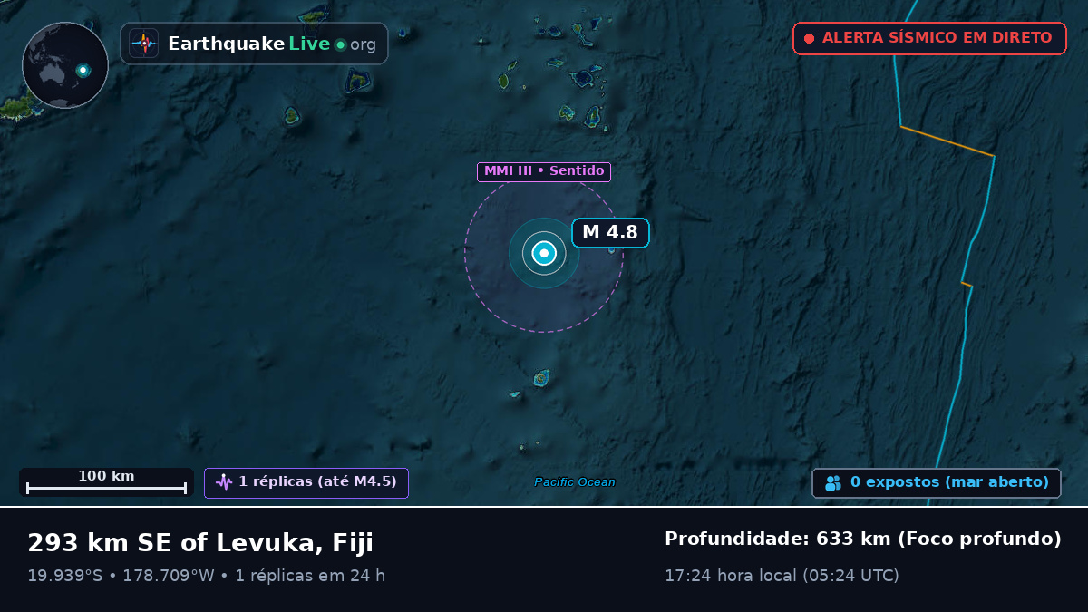Oceano Pacífico Sul (Fiji)