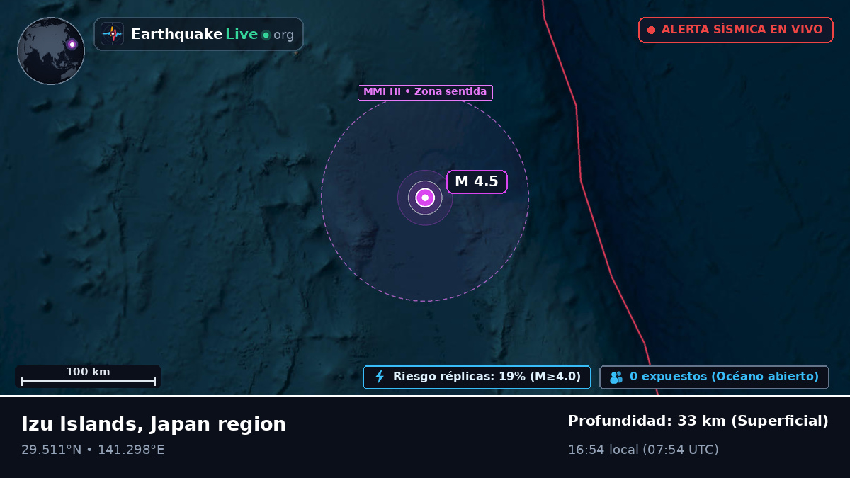 Océano Pacífico Norte (Japón)
