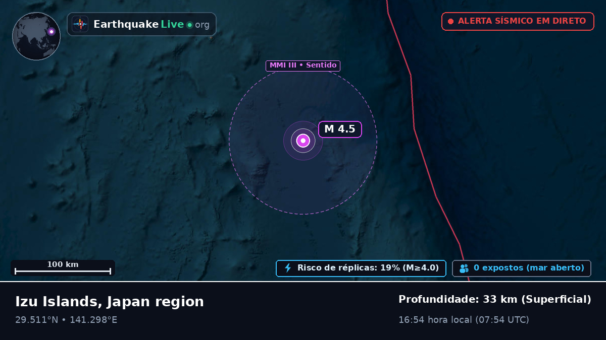 Oceano Pacífico Norte (Japão)