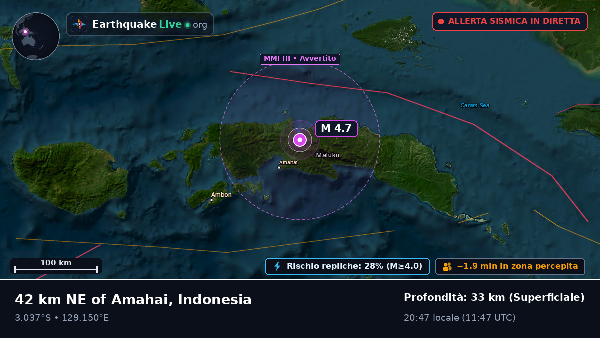 Maluku, Indonesia