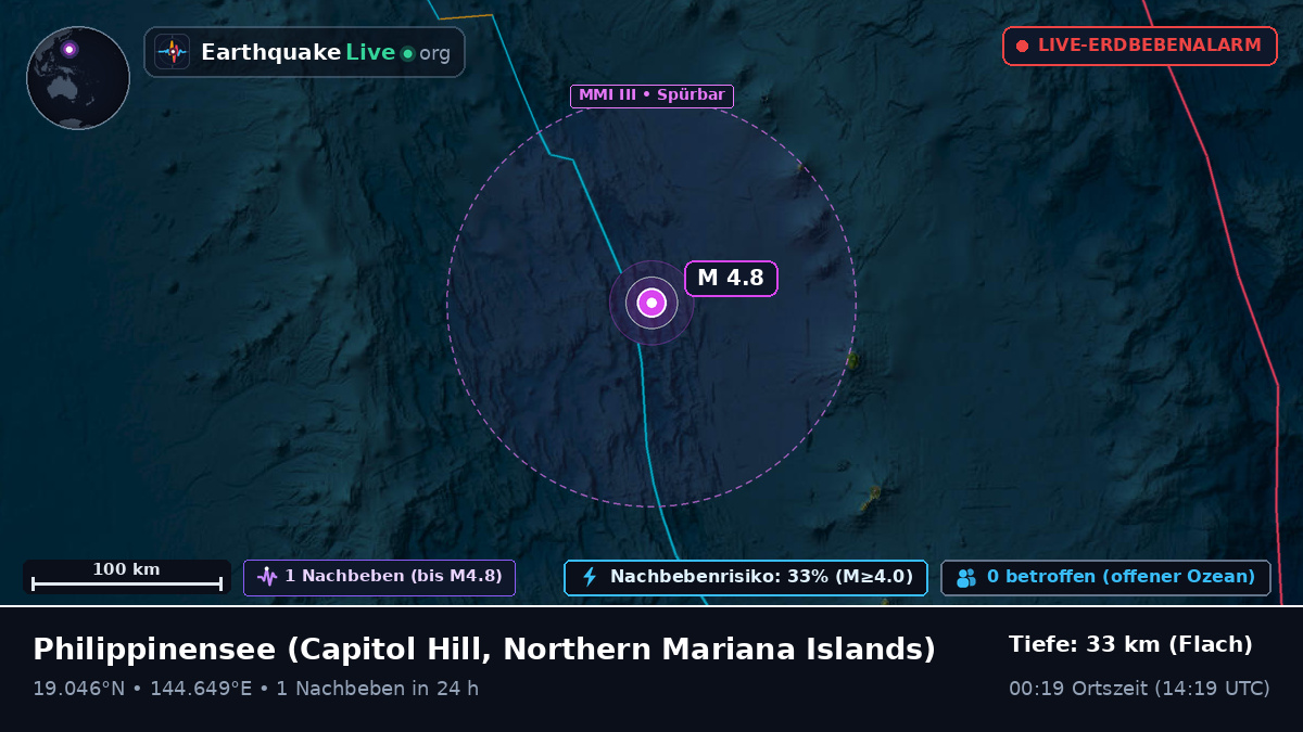 Philippinensee (Northern Mariana Islands)