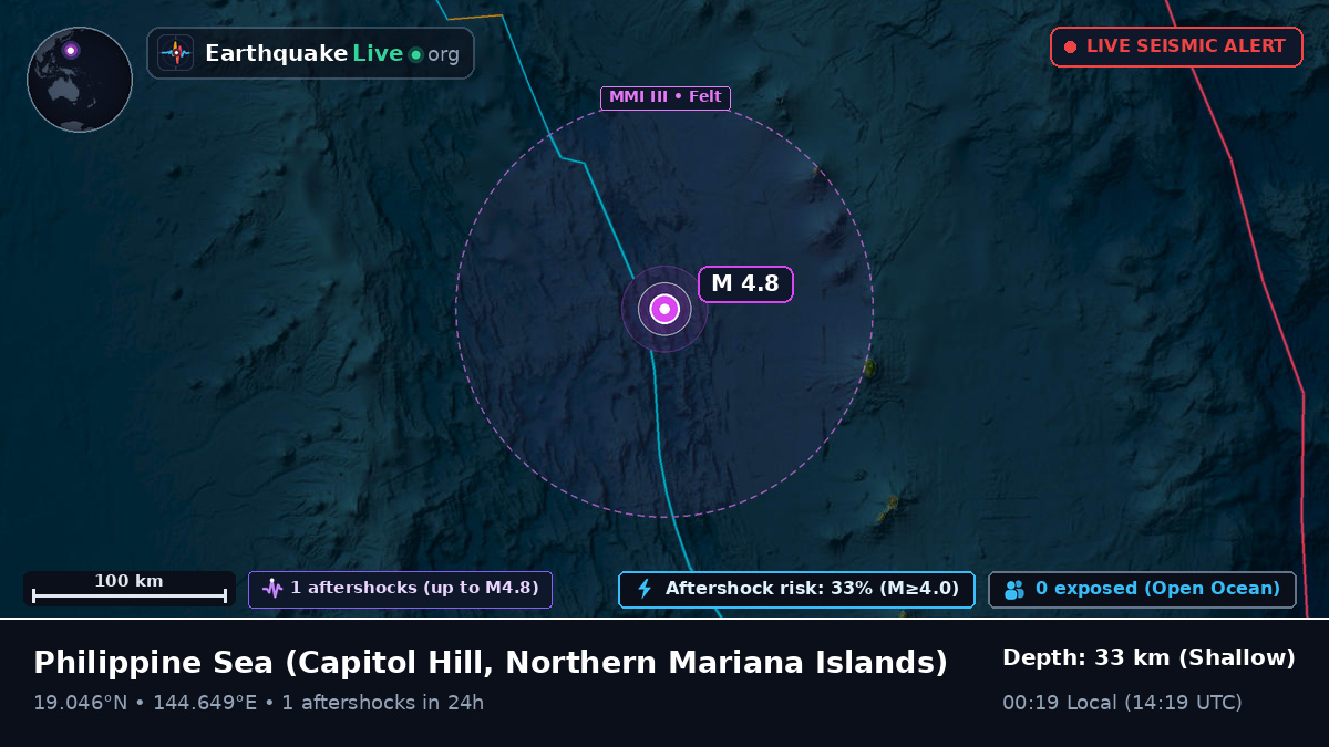 Philippine Sea (Northern Mariana Islands)