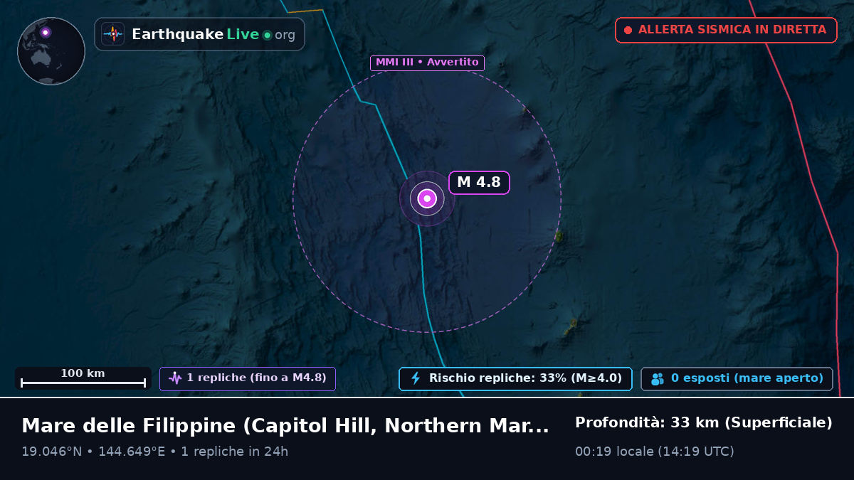 Mare delle Filippine (Northern Mariana Islands)