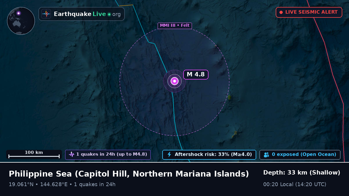 Philippine Sea (Northern Mariana Islands)