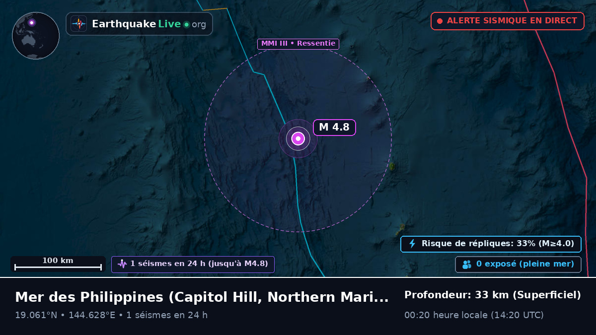 Mer des Philippines (Northern Mariana Islands)