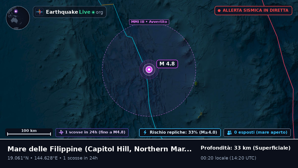 Mare delle Filippine (Northern Mariana Islands)