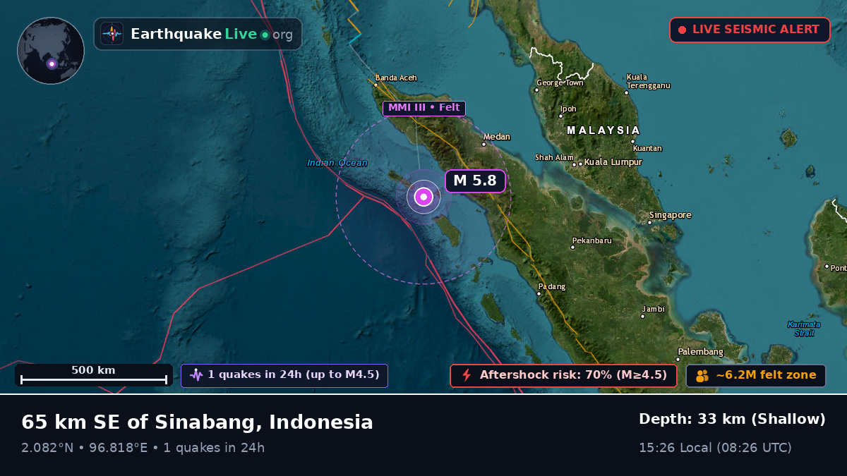 Off the coast of Sibolga, Indonesia
