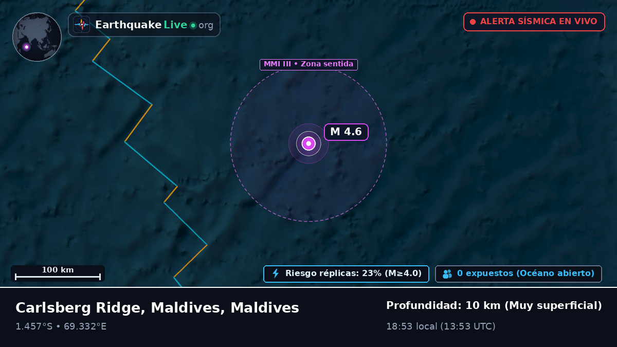 Océano Índico (Maldives)