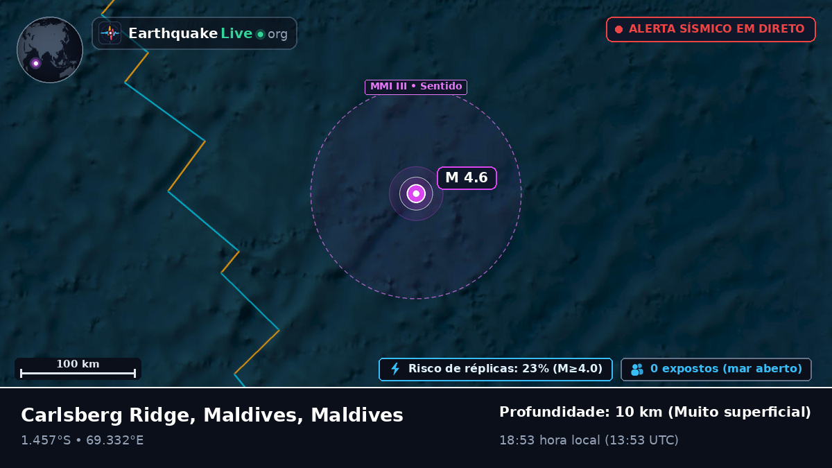Oceano Índico (Maldives)