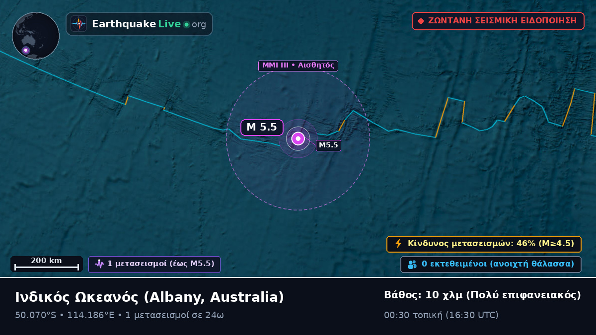 Ινδικός Ωκεανός (Australia)