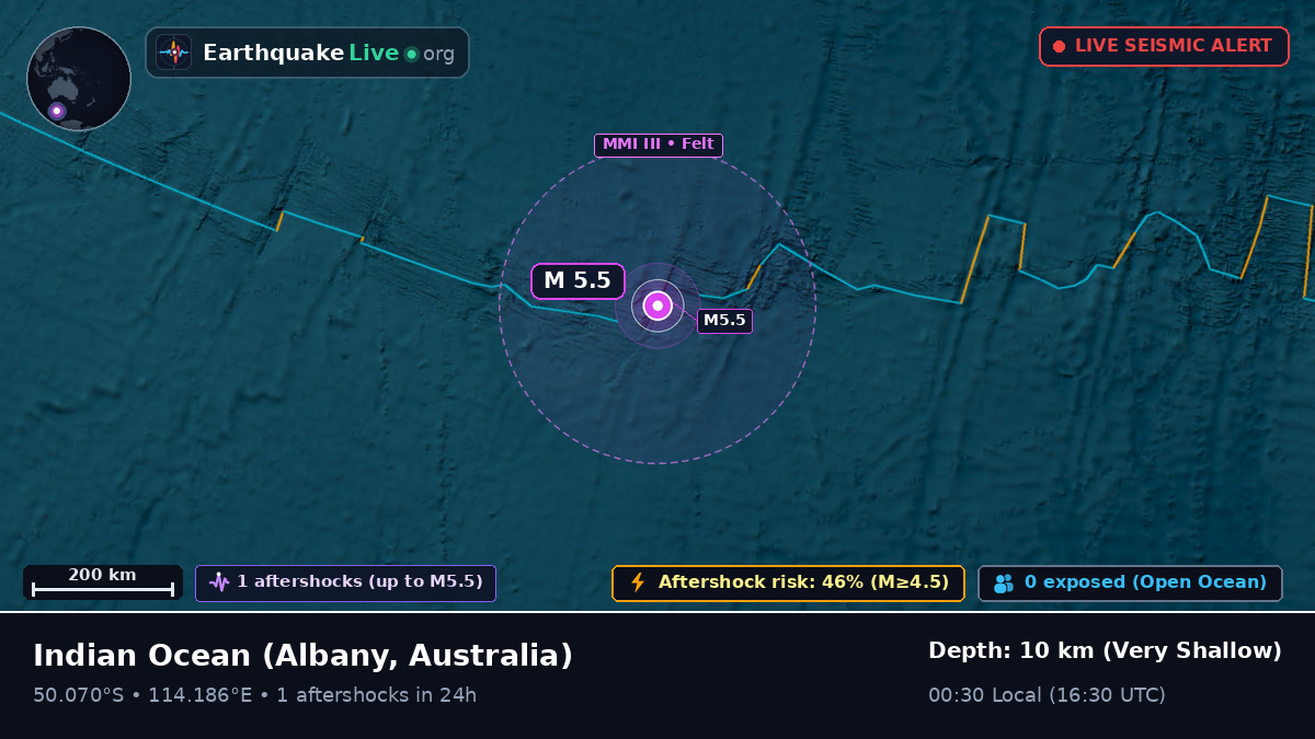 Indian Ocean (Australia)