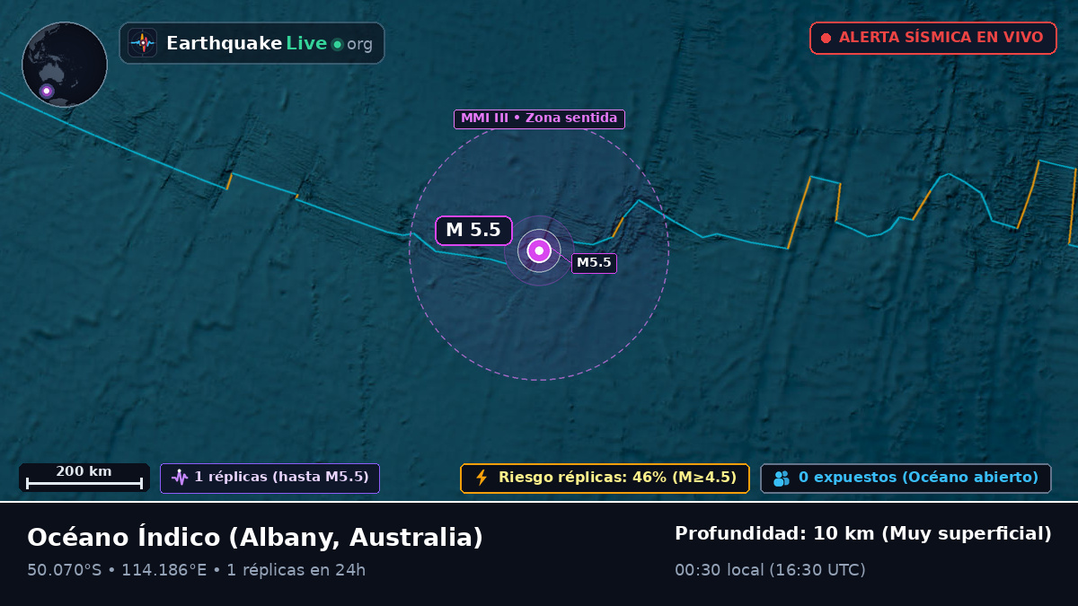 Océano Índico (Australia)